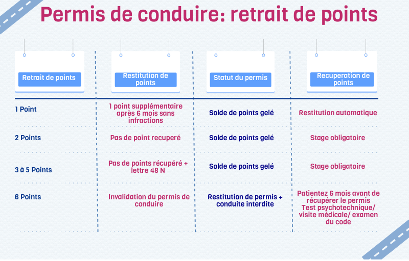 Quelques astuces pour consommer moins en voiture - Lagon Travel